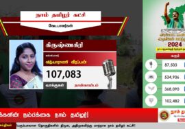 ?நாடாளுமன்றத் தேர்தல் 2024 இறுதி முடிவுகள் | நாம் தமிழர் வாக்குகள் விவரம் #tnelectionresults